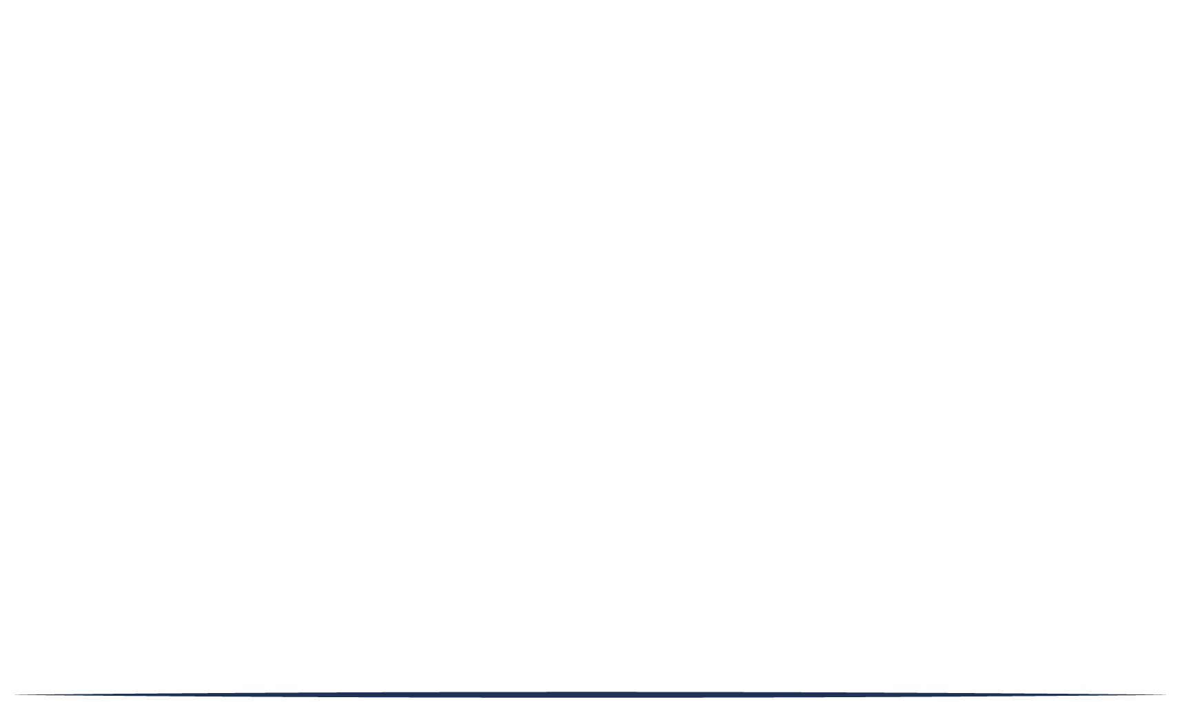 Mιχαήλ Π. Μακρής